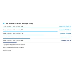 E-gravel Bertin E110